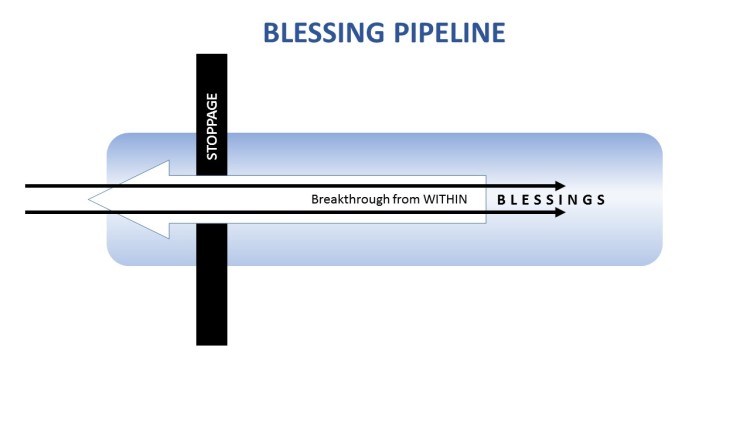Blessing_Pipeline03